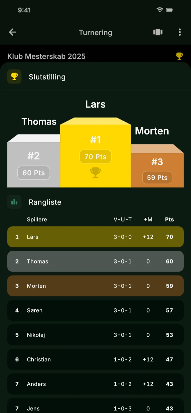 App skærmbillede der viser rangering