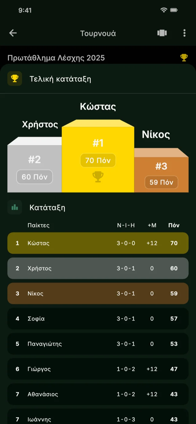 Στιγμιότυπο εφαρμογής που δείχνει κατάταξη