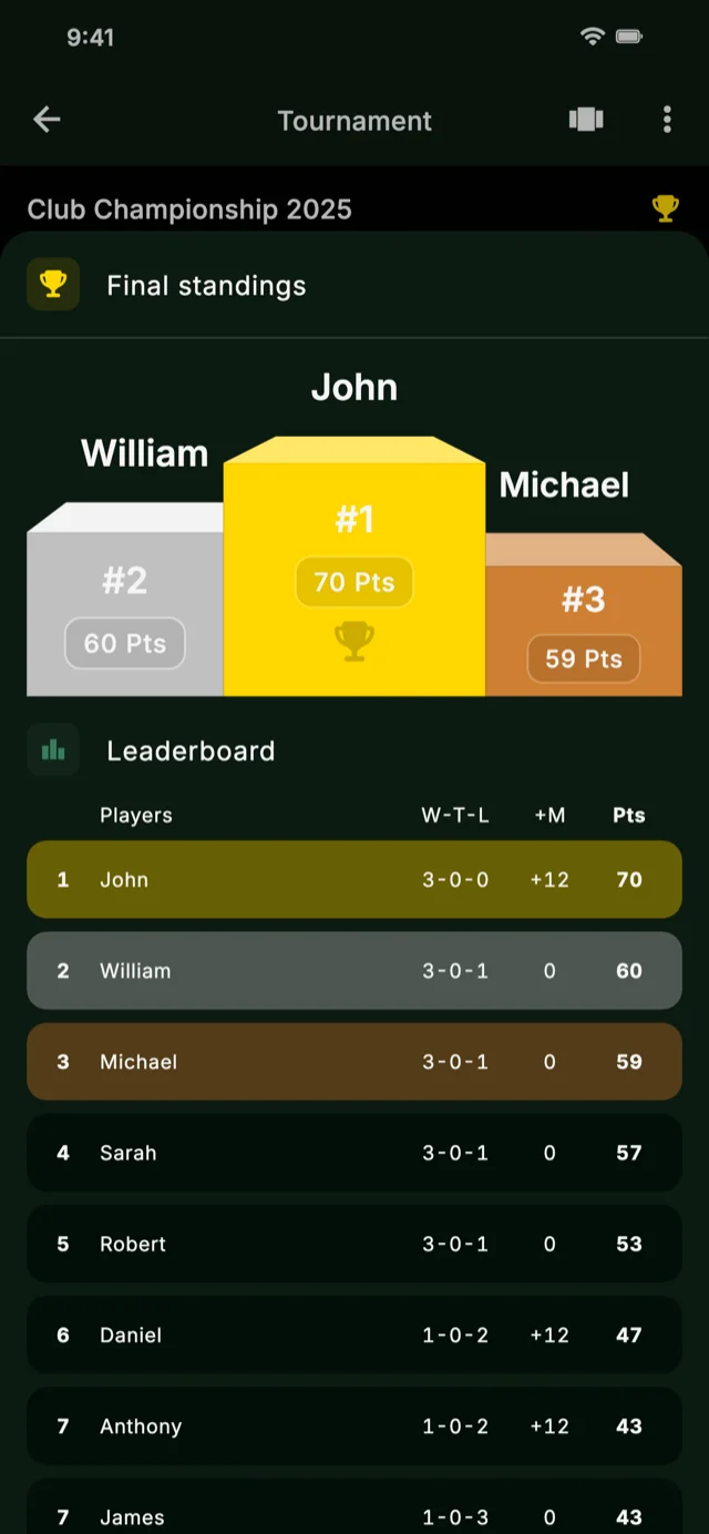 App screenshot showing leaderboard