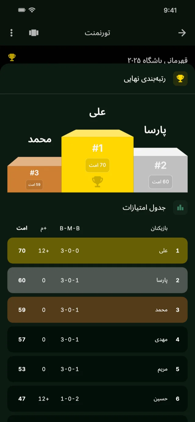 اسکرین‌شات اپلیکیشن نشان‌دهنده جدول امتیازات