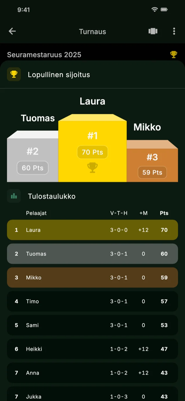 Sovelluksen kuvakaappaus sijoituslistasta