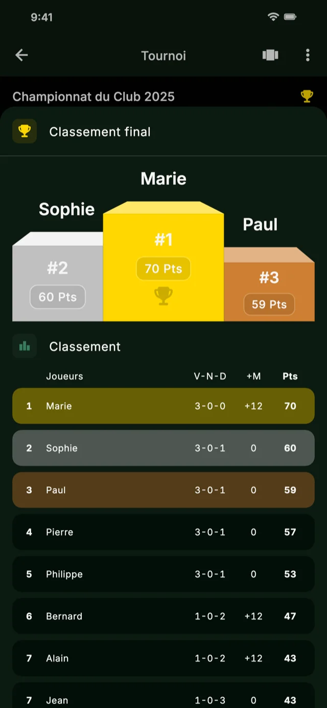 Capture d'écran de l'application montrant le classement