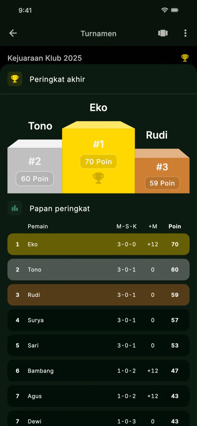 Screenshot aplikasi menampilkan papan peringkat