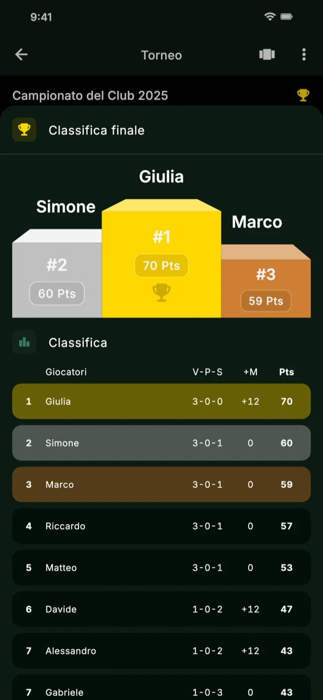 Screenshot dell'app con la classifica