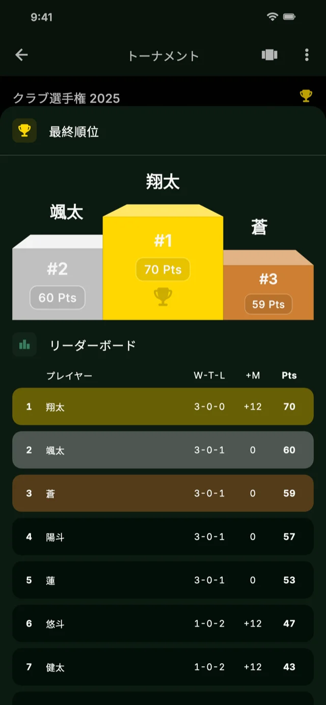 リーダーボードを表示するアプリのスクリーンショット