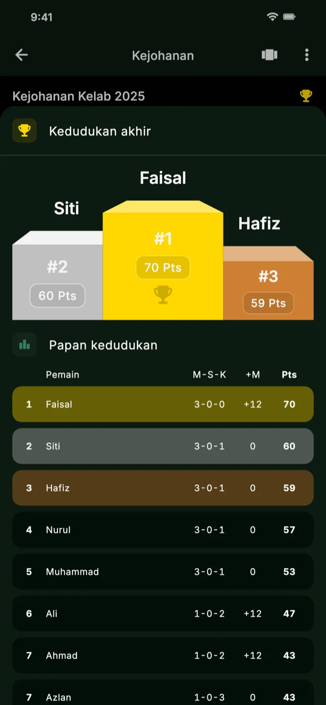 Tangkap layar aplikasi menunjukkan papan pendahulu