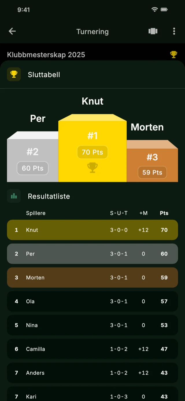 App-skjermbilde som viser rangliste