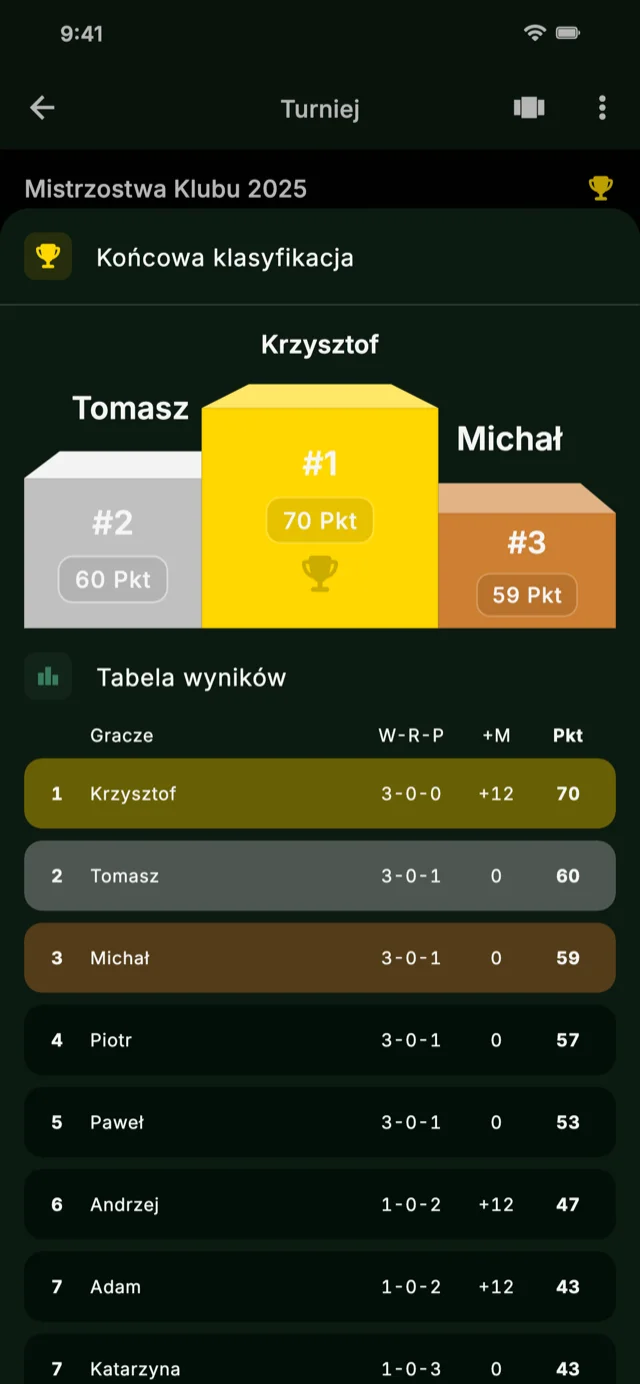 Zrzut ekranu aplikacji pokazujący tabelę liderów