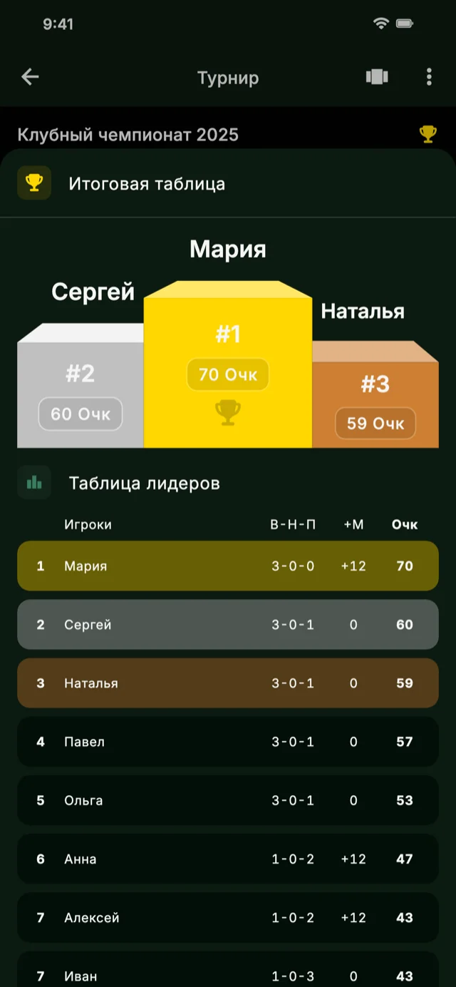 Скриншот приложения с таблицей лидеров