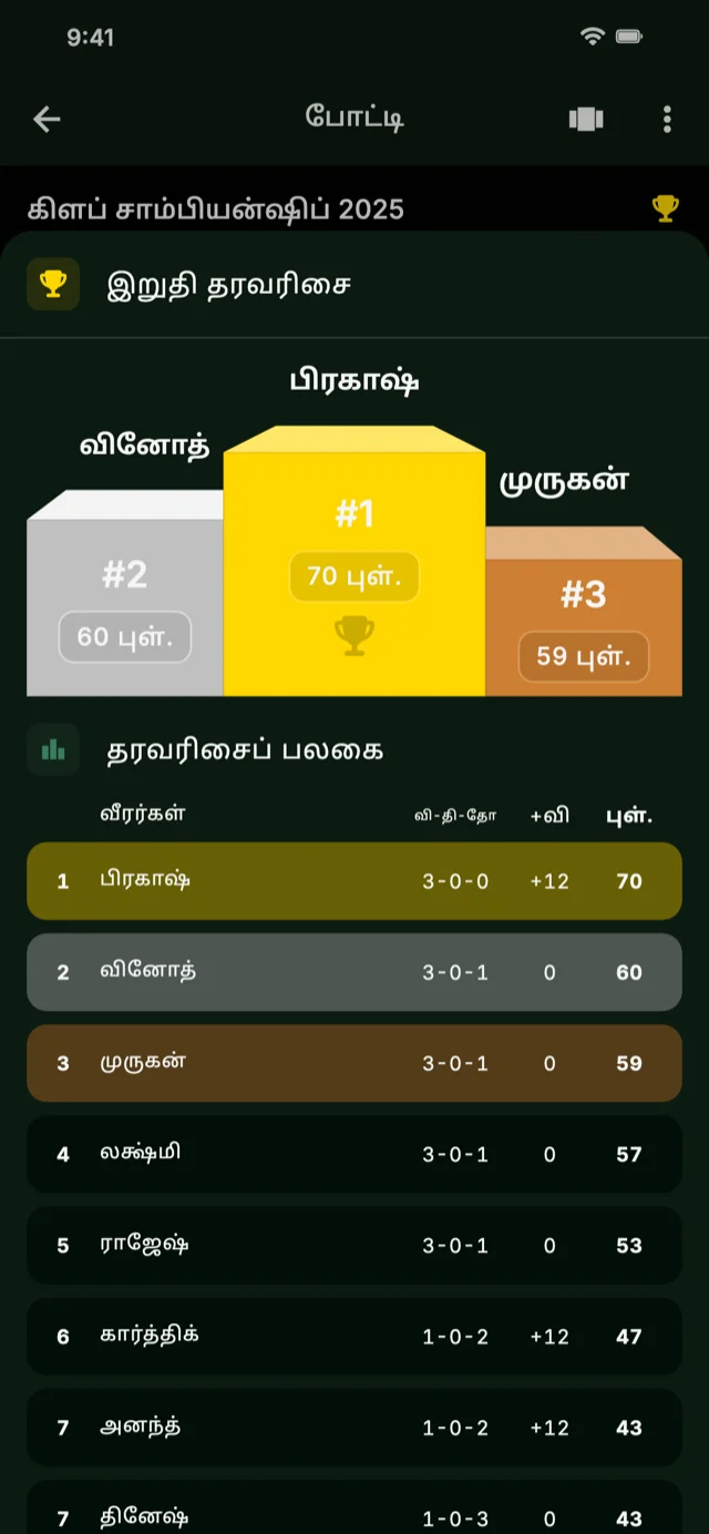 லீடர்போர்டை காட்டும் ஆப் திரைப்படம்