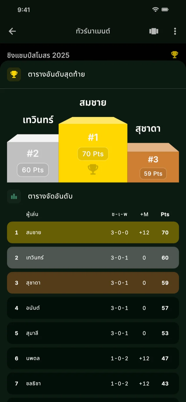 ภาพหน้าจอแอปแสดงตารางคะแนน