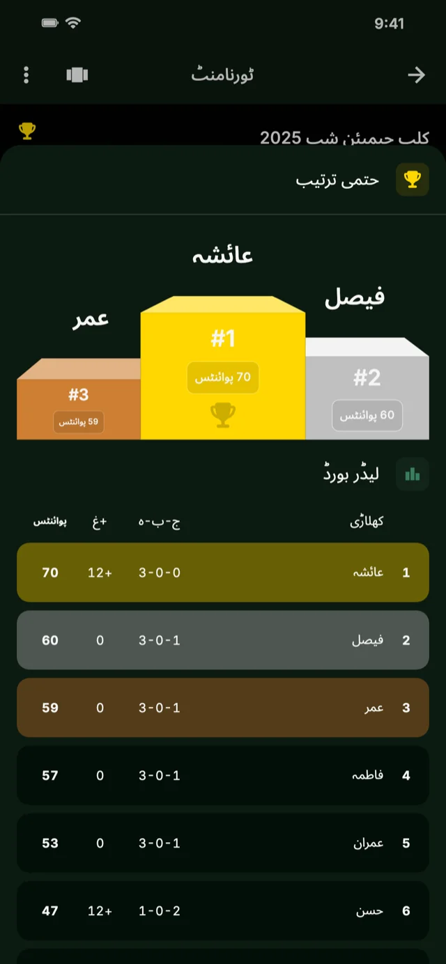 ایپ کا اسکرین شاٹ جس میں لیڈر بورڈ دکھایا گیا ہے