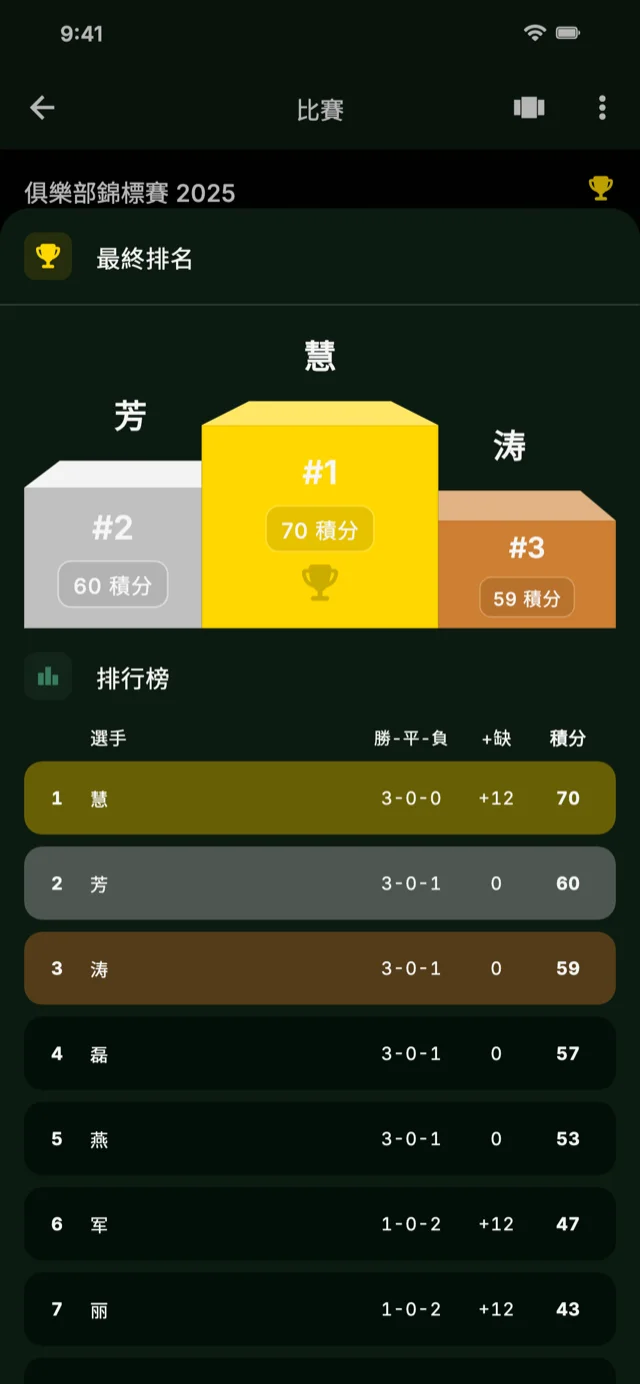 顯示積分榜的應用程式截圖